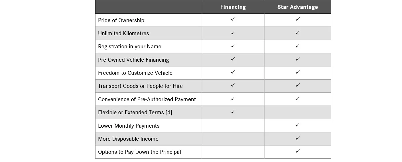 image.title Mercedes-Benz Finance Rates: What You Need To Know