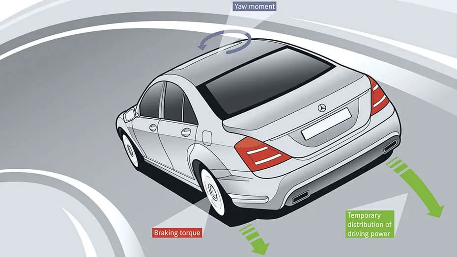 Build Your Own 21 C 300 4matic Avantgarde Edition Sedan Mercedes Benz Canada Build Your Own 21 C 300 4matic Avantgarde Edition Sedan Mercedes Benz Canada